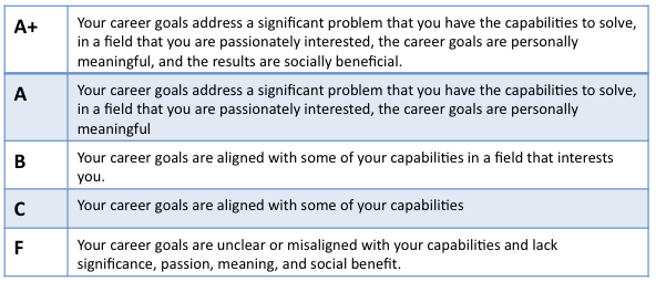 Duke Fuqua MBA Essay Questions - Analysis & Tips - EssaySnark