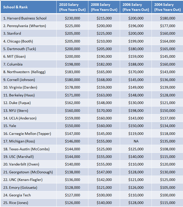 One-Year Diploma Programs In Distance Learning Mba