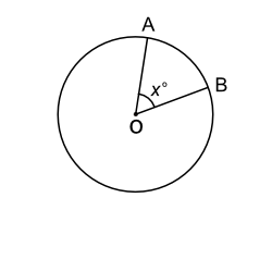 A Central Angle A Central Angle