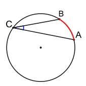 An Inscribed Angle An Inscribed Angle