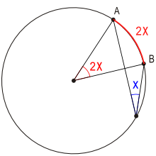 The Inscribed Angle Theorem (2) The Inscribed Angle Theorem (2)
