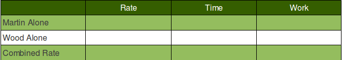 Generic Rates Table A Generic Rates Table