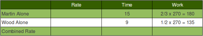 Rates Table with First Two Rows Rates Table with First Two Rows
