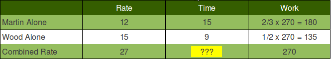 Rates Table Filled In Rates Table Filled In