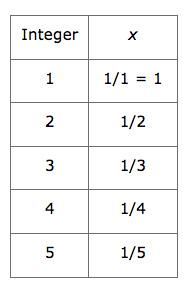 Table2040612
