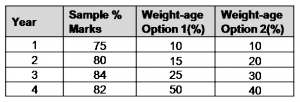 question