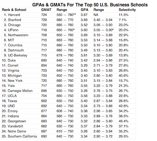 Gre Conversion Chart To Gmat