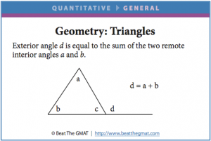 Sample GMAT Flashcard