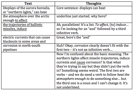 What’s Parallel to What? Parallelism and Meaning in GMATPrep | Beat The ...