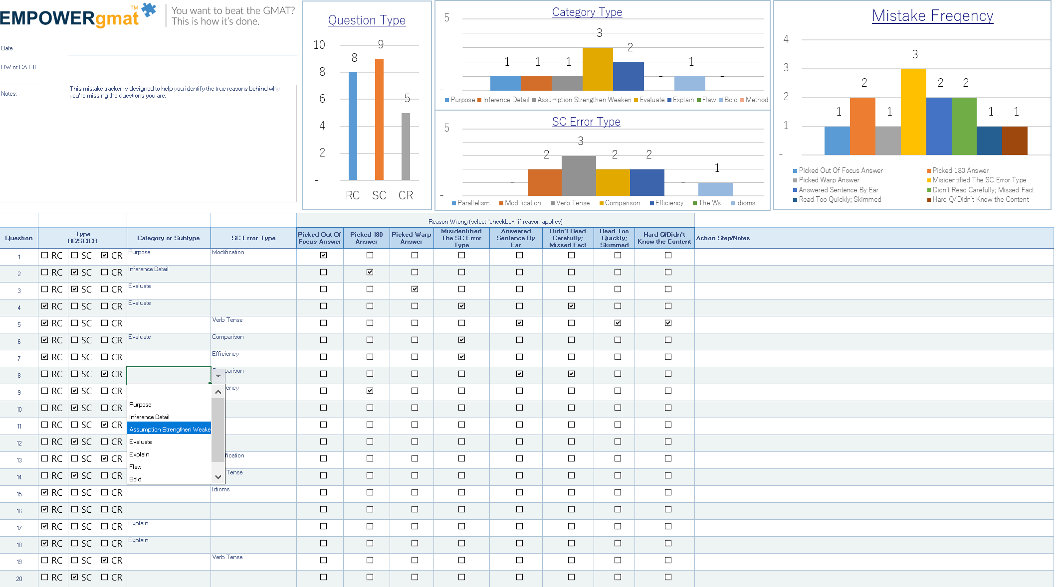 Gmat Improvement Chart